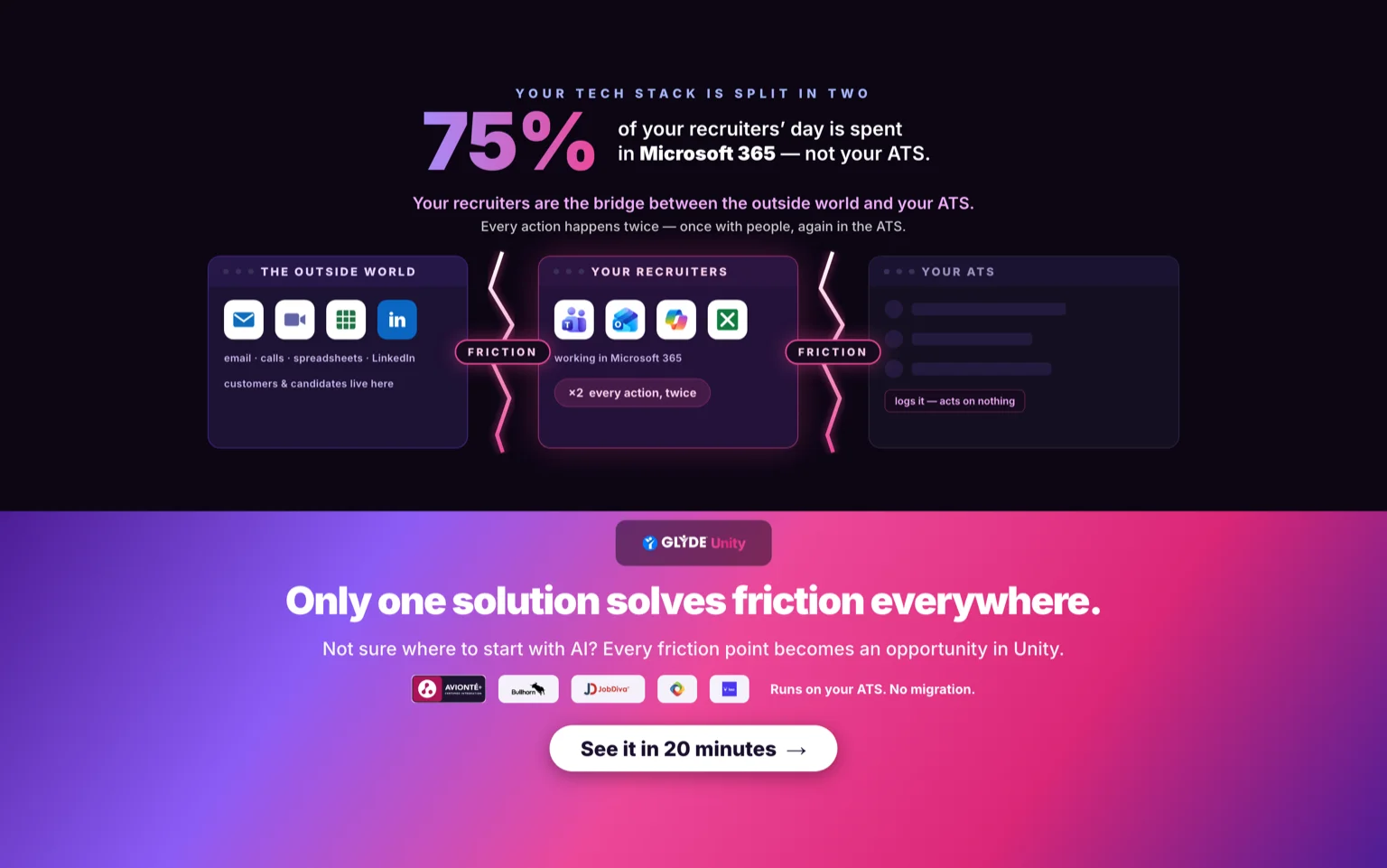 Your tech stack is split in two — 75% of your recruiters' day is spent in Microsoft 365, not your ATS. Only one solution solves friction everywhere: GLYDE Unity runs on your ATS, no migration.